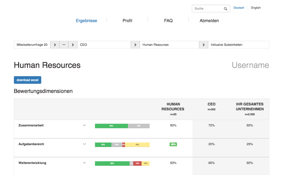 CX/Research solutions Screenshot