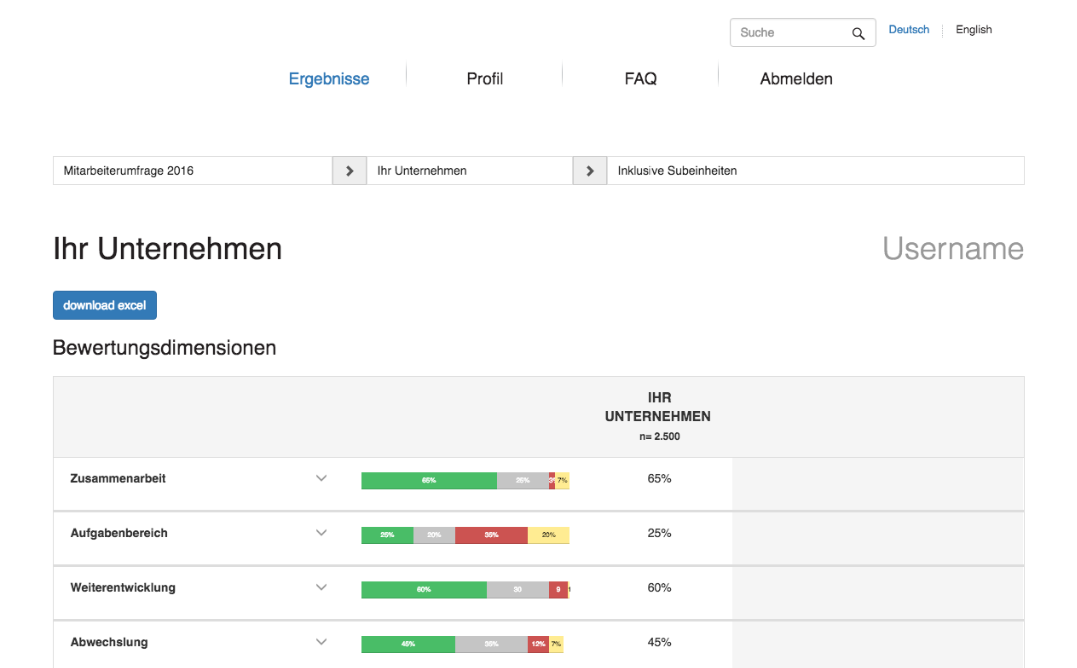 CX/Research solutions Screenshot